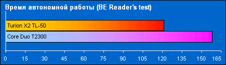 battery reader