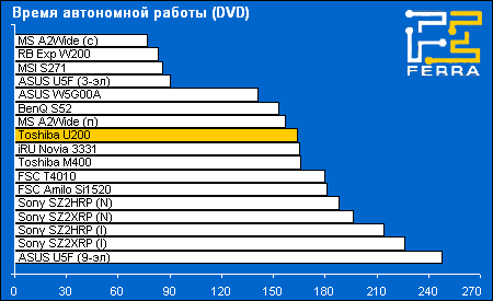 battery dvd