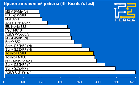 battery reader