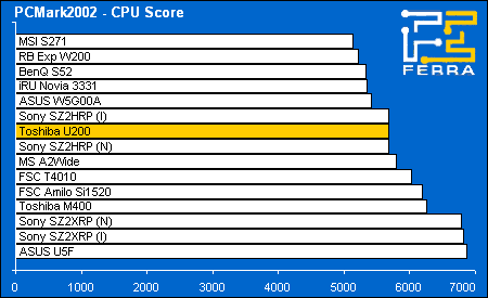 pc02 cpu