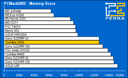 pc02 mem