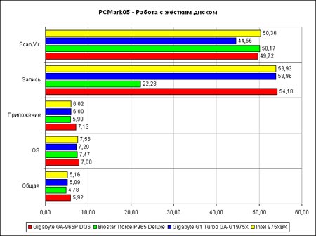 PCM05-HDD