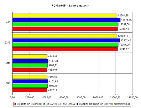 PCM05-wr