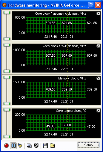 Chaintech7950gt-rivamon.gif