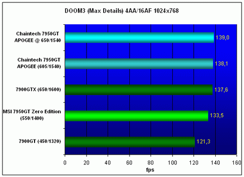 DOOM3-1024.gif