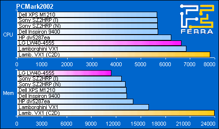 Low-end:   PCMark2002