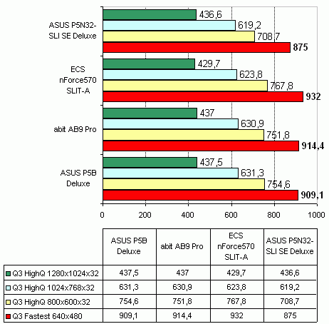 ECS nForce 570 SLIT-A