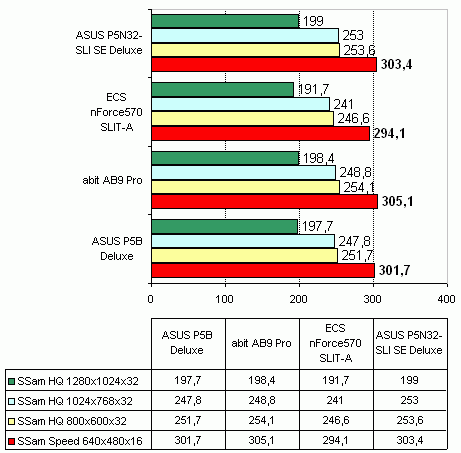 ECS nForce 570 SLIT-A