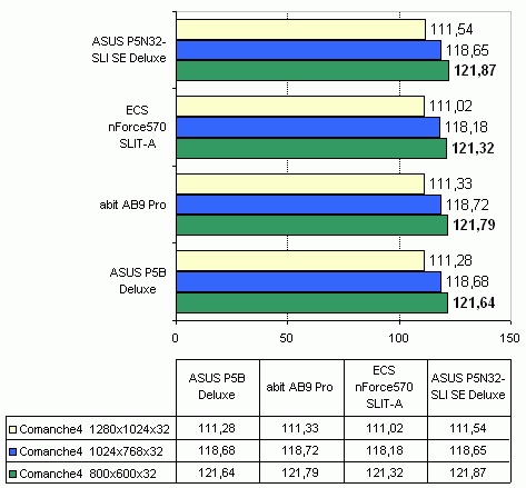 ECS nForce 570 SLIT-A