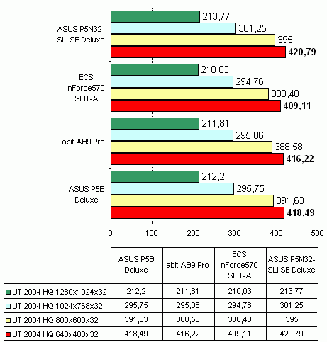 ECS nForce 570 SLIT-A