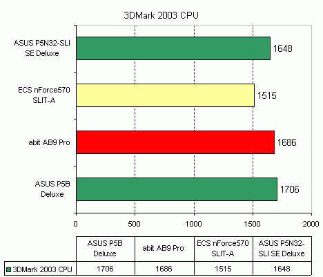 ECS nForce 570 SLIT-A