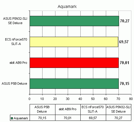 ECS nForce 570 SLIT-A