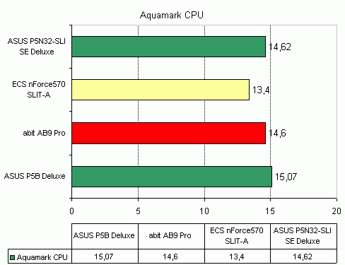 ECS nForce 570 SLIT-A