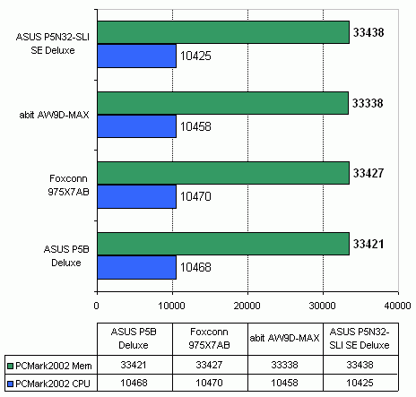 Foxconn 975X7AB-8EKRS2H