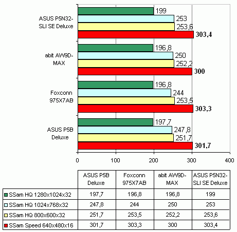 Foxconn 975X7AB-8EKRS2H