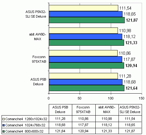 Foxconn 975X7AB-8EKRS2H