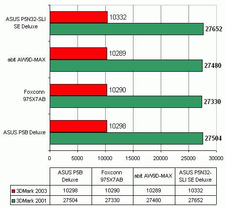 Foxconn 975X7AB-8EKRS2H