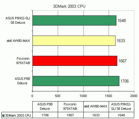 Foxconn 975X7AB-8EKRS2H