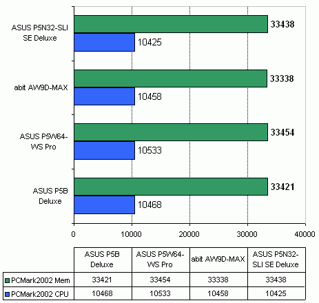 ASUS P5W64-WS Pro