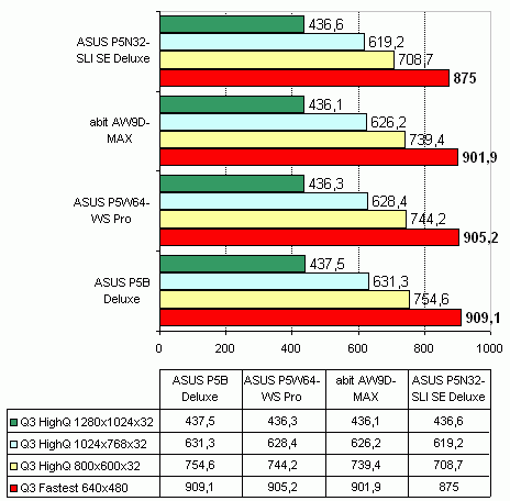 ASUS P5W64-WS Pro