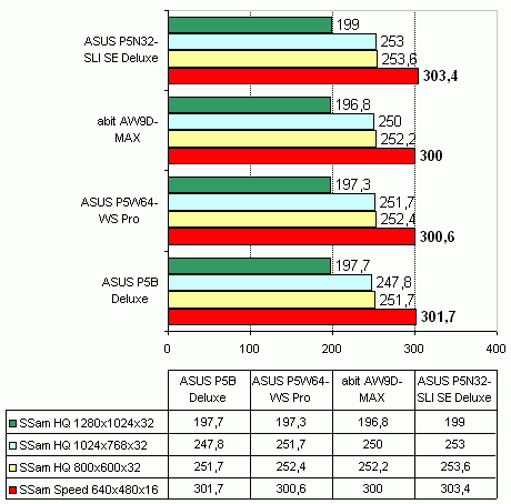 ASUS P5W64-WS Pro