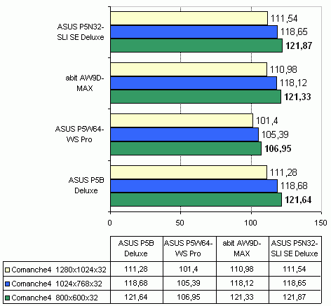 ASUS P5W64-WS Pro