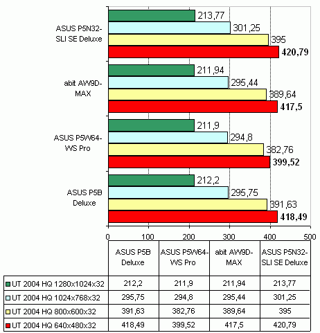 ASUS P5W64-WS Pro