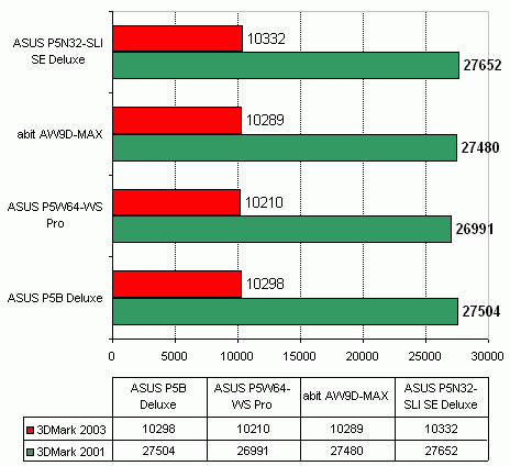 ASUS P5W64-WS Pro