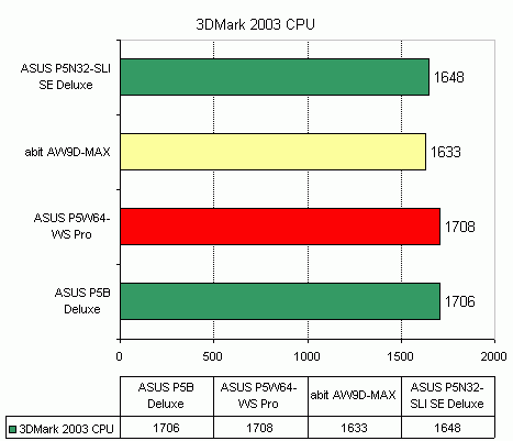 ASUS P5W64-WS Pro