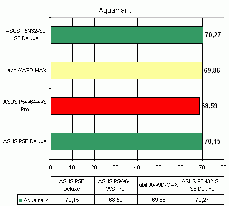 ASUS P5W64-WS Pro