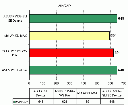 ASUS P5W64-WS Pro