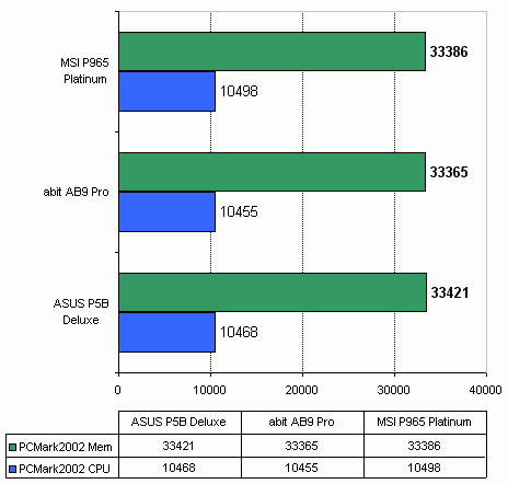 MSI P965 Platinum