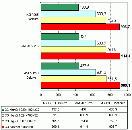 MSI P965 Platinum