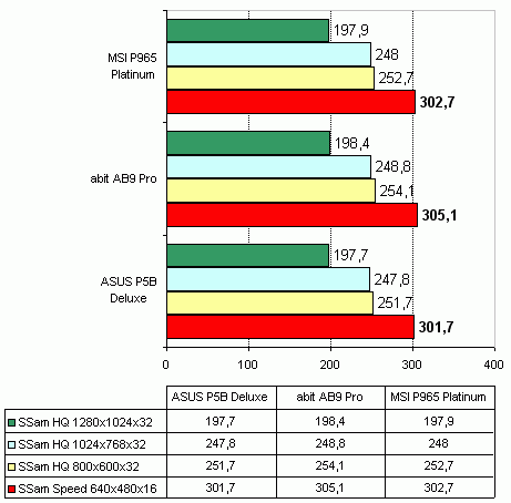 MSI P965 Platinum