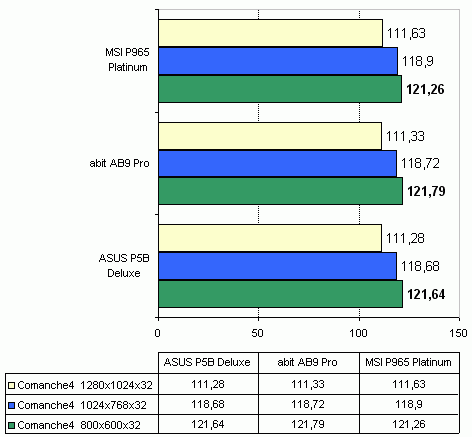 MSI P965 Platinum