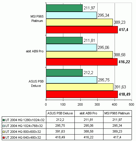 MSI P965 Platinum