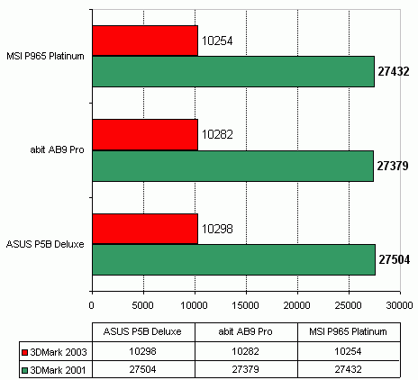 MSI P965 Platinum