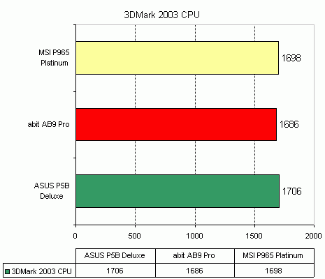 MSI P965 Platinum