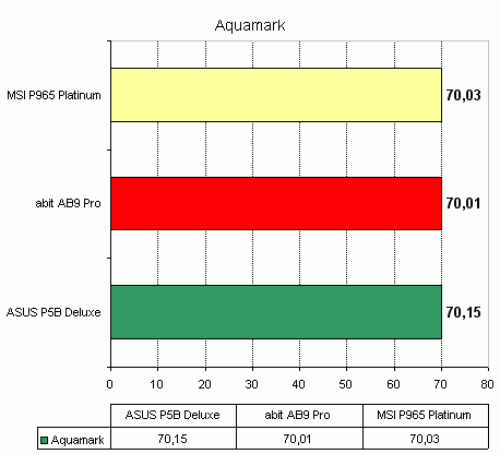 MSI P965 Platinum