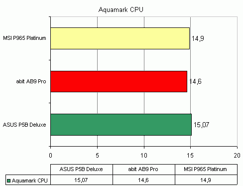 MSI P965 Platinum