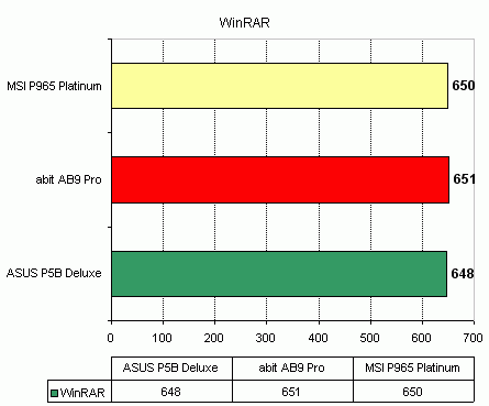 MSI P965 Platinum