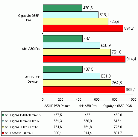 Gigabyte 965P-DQ6