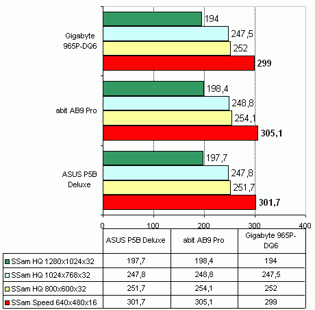 Gigabyte 965P-DQ6