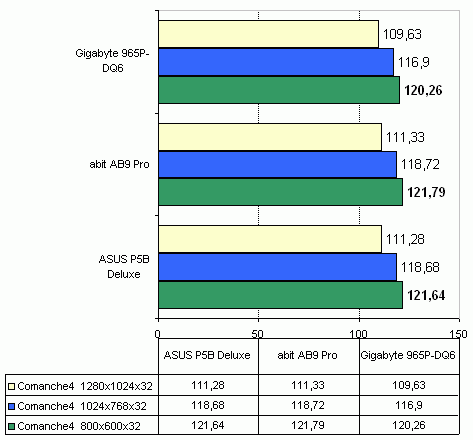 Gigabyte 965P-DQ6