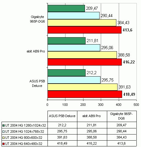 Gigabyte 965P-DQ6