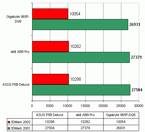 Gigabyte 965P-DQ6