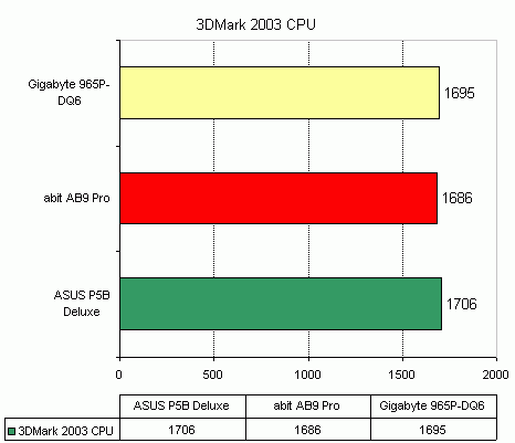 Gigabyte 965P-DQ6