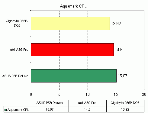 Gigabyte 965P-DQ6