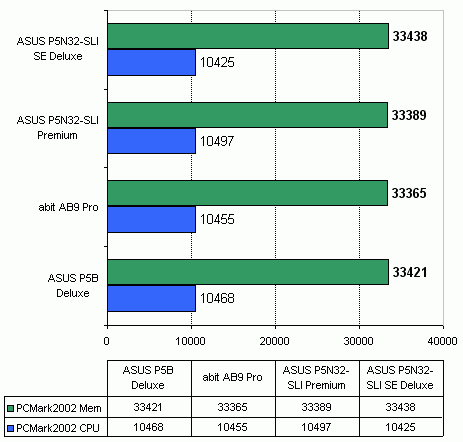 ASUS P5N32-SLI Premium