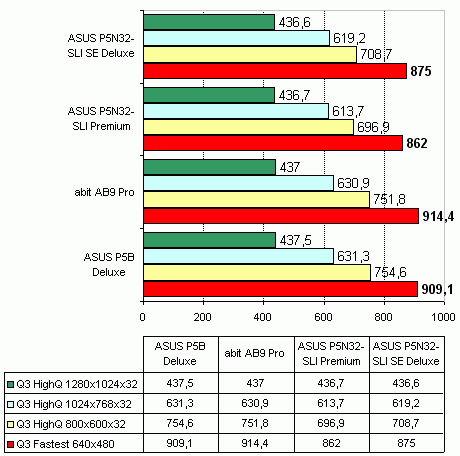 ASUS P5N32-SLI Premium